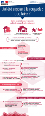 Rougeole_Infog02_Exposition.png
